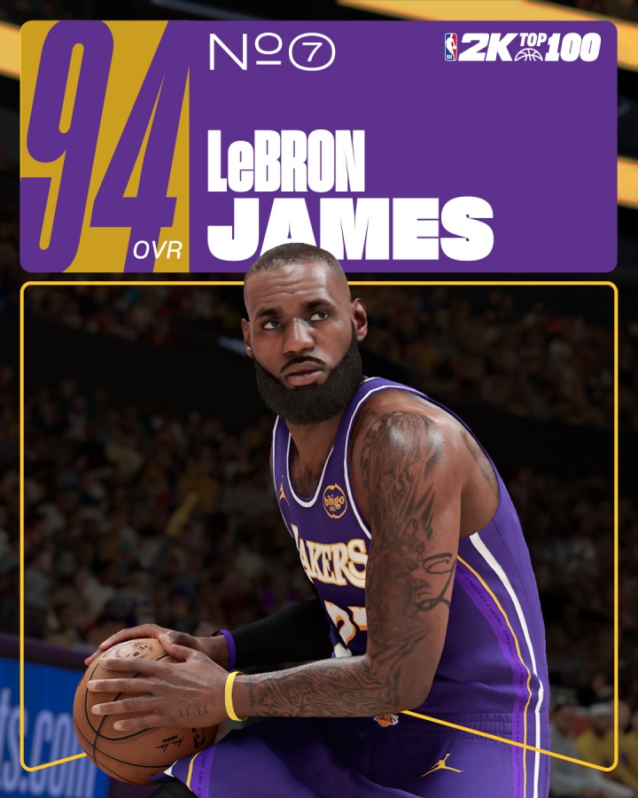 詹姆斯2K26能力值94引球迷炸锅：最少96！凭啥库里比老詹高？