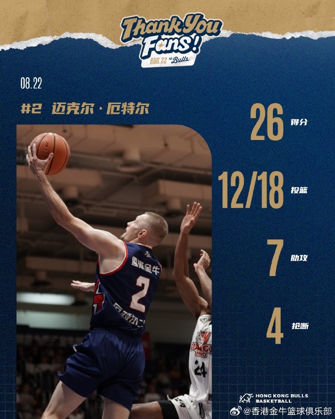 香港金牛火力全开！厄特尔斩获26分7助4断 克罗斯19分7板5助