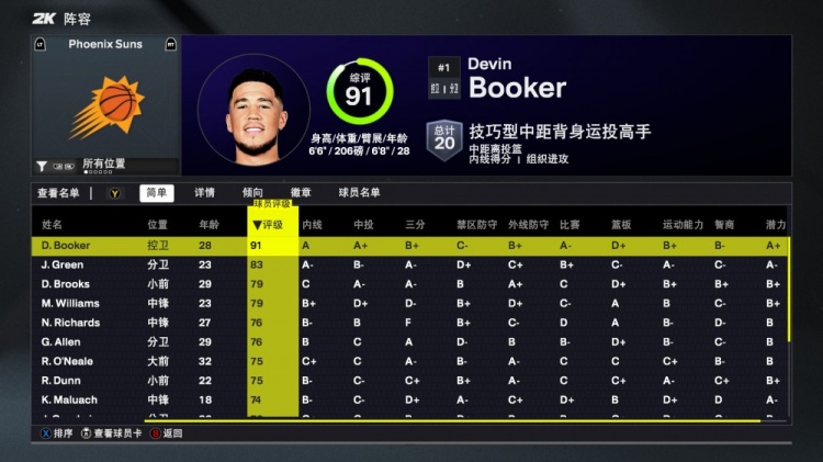 2K26太阳能力值：布克91全队最高 杰伦-格林83第二 此外再无80+
