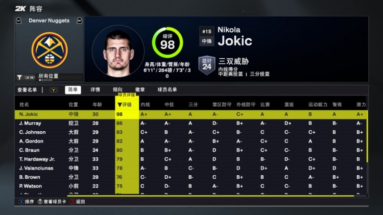 2K26掘金能力值：约基奇98队内唯一90+！穆雷86 卡梅隆-约翰逊83