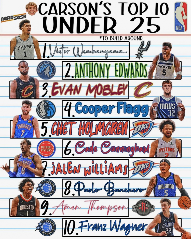 两位美记评25岁以下top10：文班&华子均位列前二 弗拉格在列