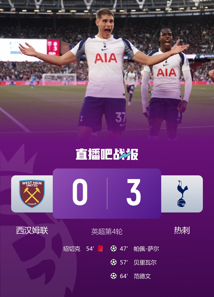 热刺3-0十人西汉姆联 贝里瓦尔传射绍切克染红 铁锤帮4轮狂丢11球