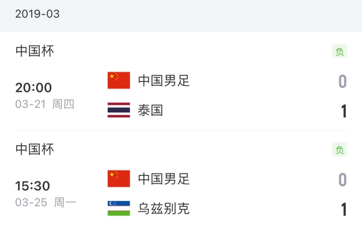 卡纳瓦罗19年带队国足0-1输乌兹别克斯坦，现又将带队乌兹别克