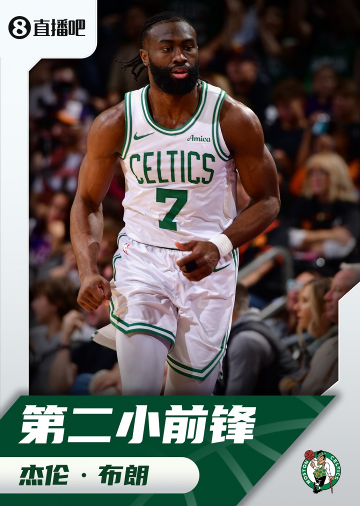 『吧友评选』🌟NBA新赛季第二小前锋：杰伦-布朗当选