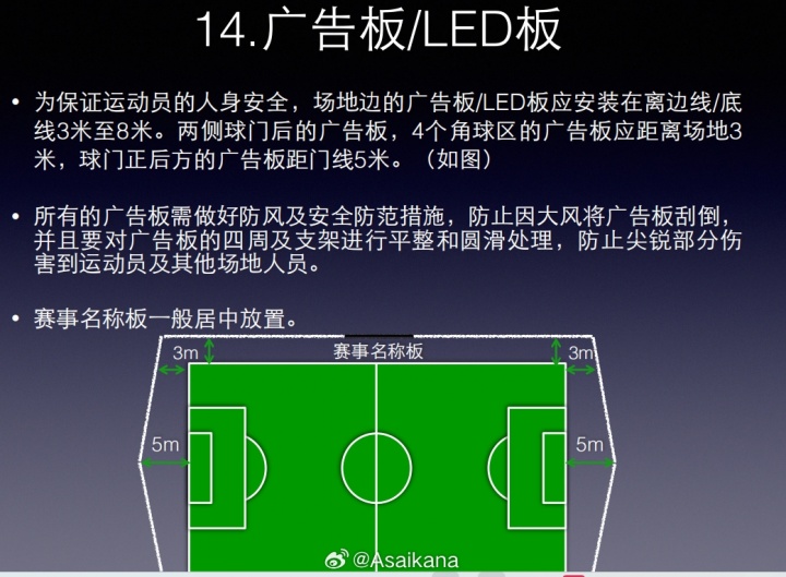 朱艺：对阿萨莫阿遭遇感到心痛；建议中足联明确广告牌设置规范