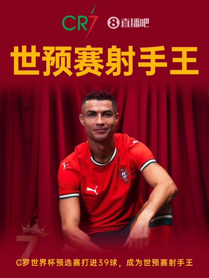 继续冲击纪录！C罗明晨战爱尔兰，若进球将独享世预赛历史射手王